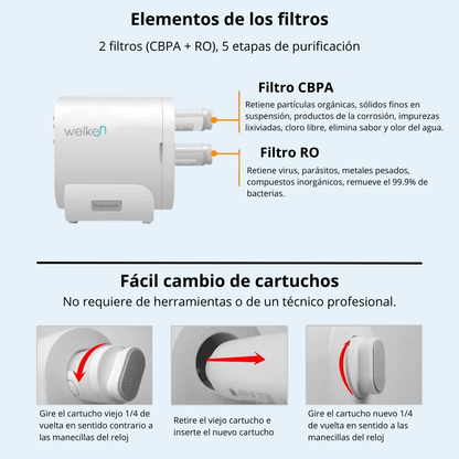 Purificador De Agua Welken 800G Sistema de Ósmosis Inversa para el uso comercial (20 a 160 litros al día)