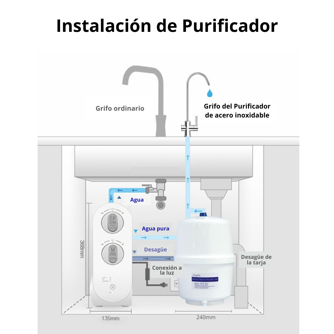 Purificador De Agua Welken 800G Sistema de Ósmosis Inversa para el uso comercial (20 a 160 litros al día)