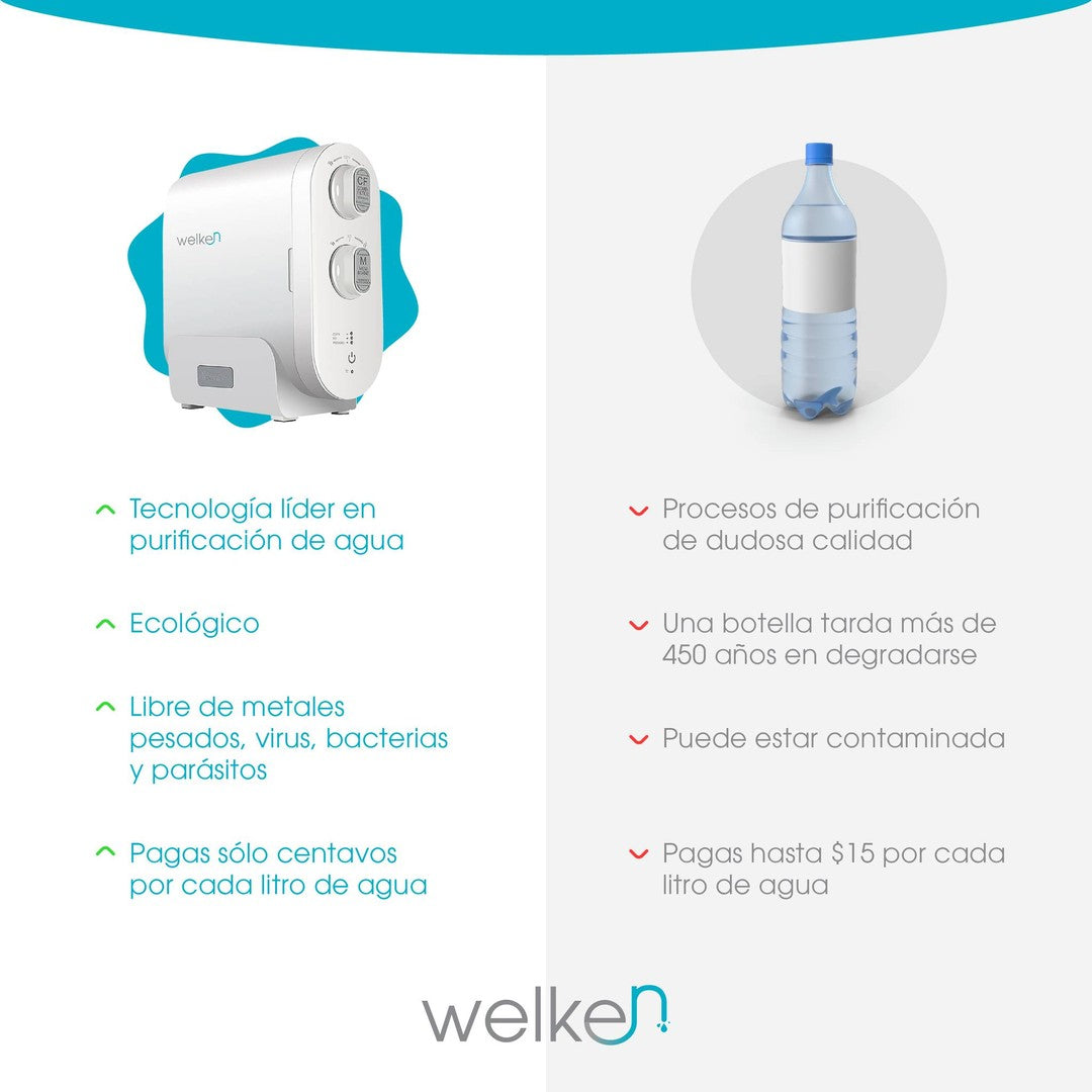 Purificador De Agua Welken 100G Sistema de Ósmosis Inversa para uso residencial
