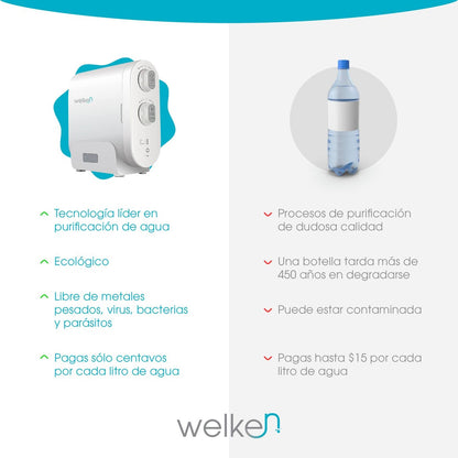 Purificador De Agua Welken 100G Sistema de Ósmosis Inversa para uso residencial